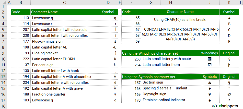 Use the CHAR function to return the character specified by a number.