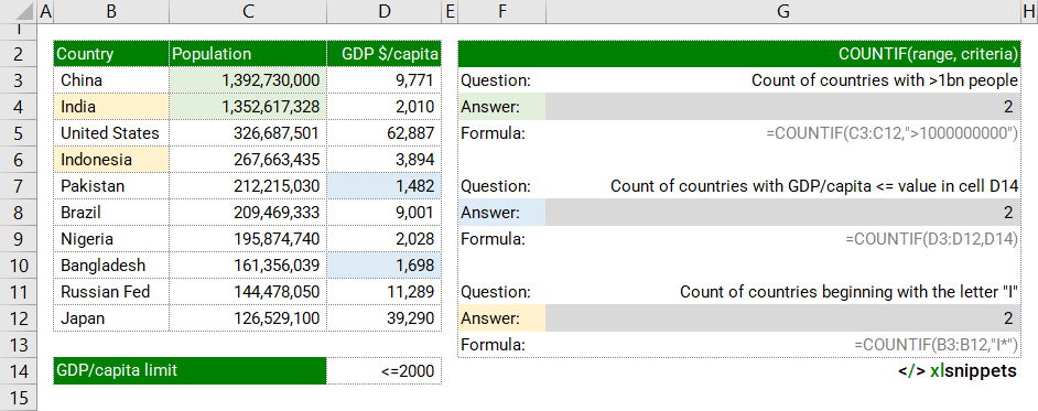 Use the COUNTIF function to count values in a range that meet a single criteria.