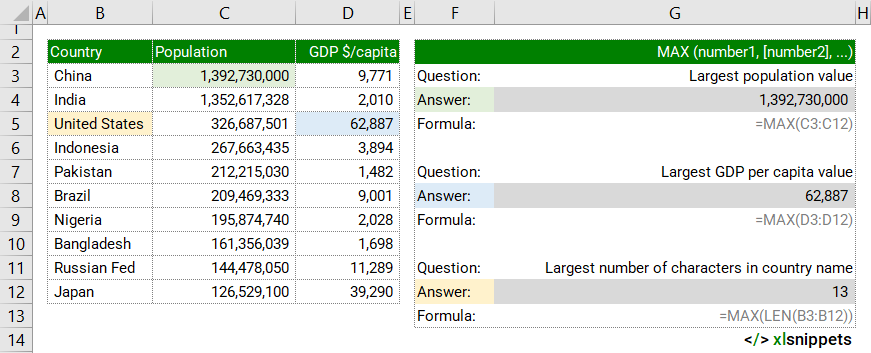 Use the MAX function to return the largest value in a range of values.