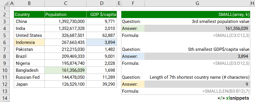 Use the SMALL function to return the k-th smallest value in a range of values.